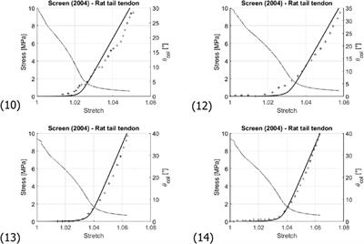 Fiber Rearrangement and Matrix Compression in Soft Tissues: Multiscale Hypoelasticity and Application to Tendon